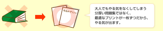 大人でもやる気をなくしてしまう分厚い問題集ではなく、
最適なプリントが一枚ずつだから、やる気が出ます。