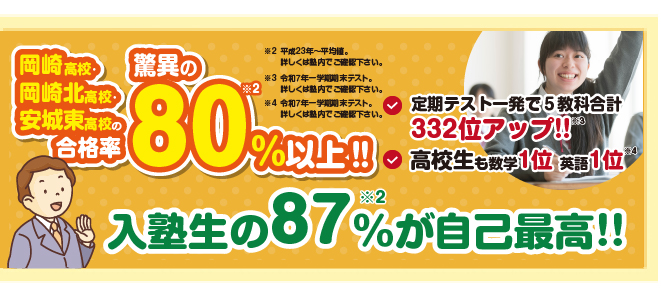 個別学習カリキュラム